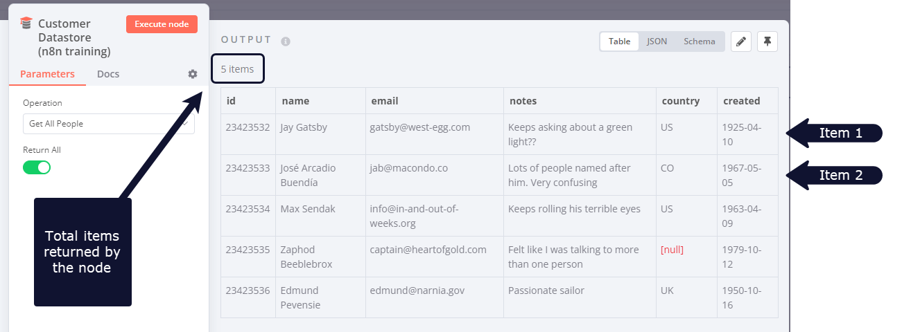 مخرجات نود Customer Datastore
