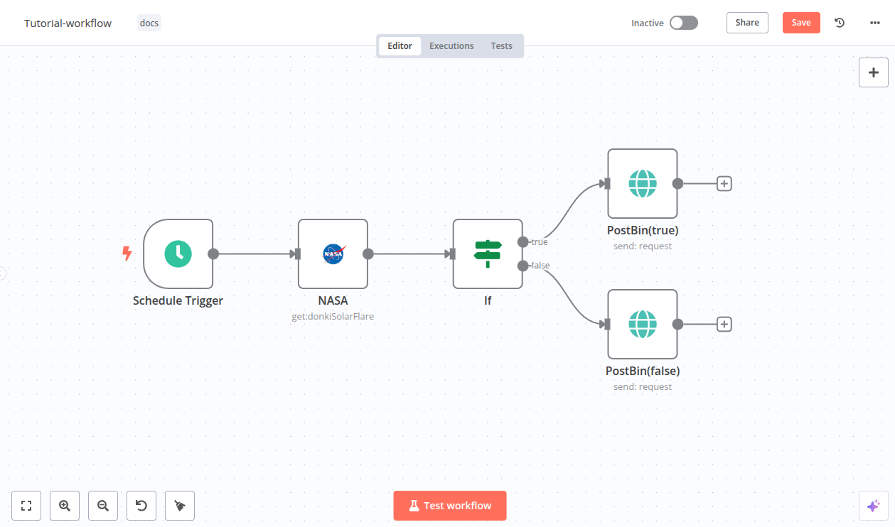 الـ Workflow بعد اكتماله: Schedule Trigger متصل بنود NASA، ثم نود If يتفرّع إلى نودين من نوع PostBin